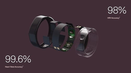 約合1900元，Oura 3智能戒指發(fā)布 全天候心率與溫度監(jiān)測(cè)新體驗(yàn)
